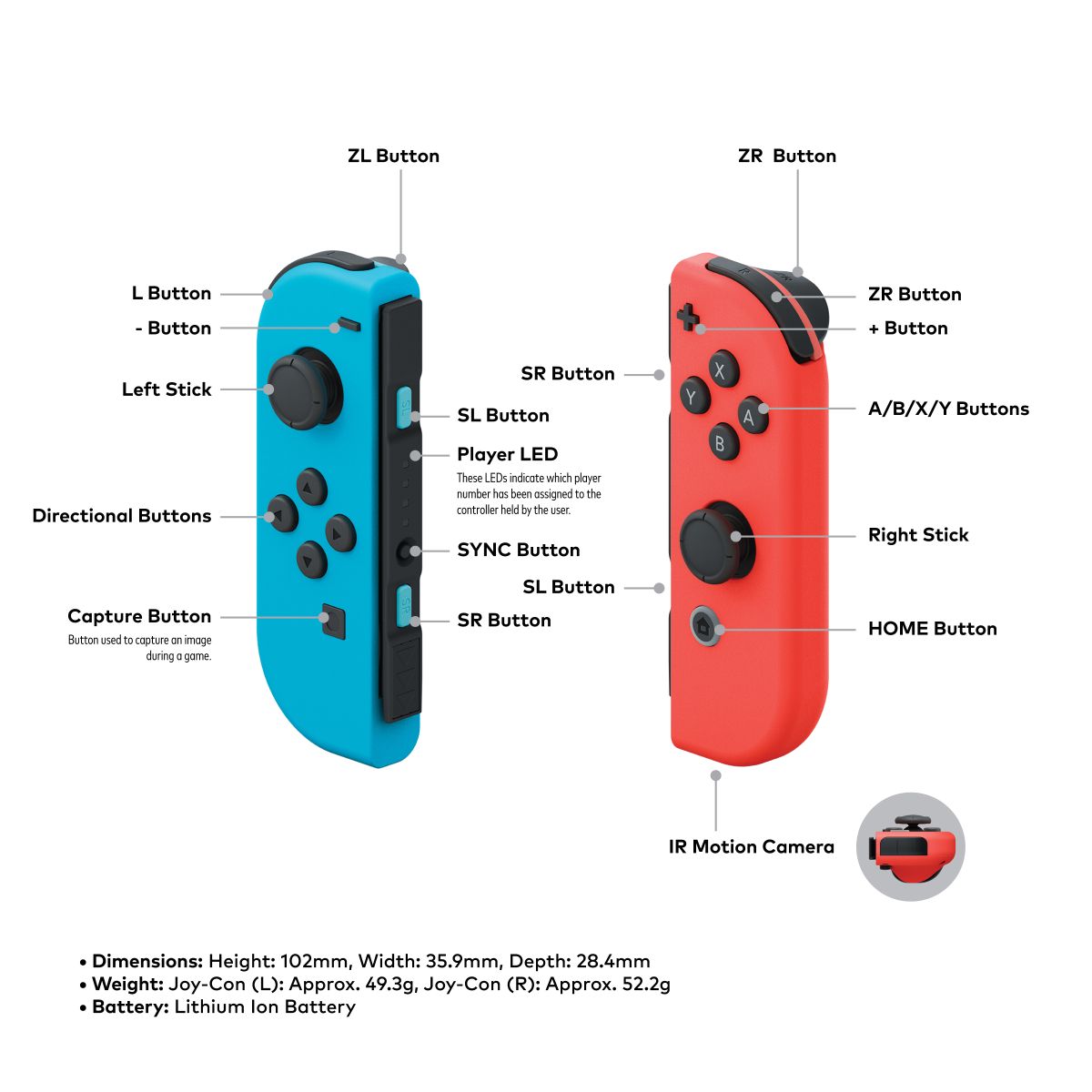 komplet-kontrolerow-joy-con-prawy-lewy-neon-red-blue-08